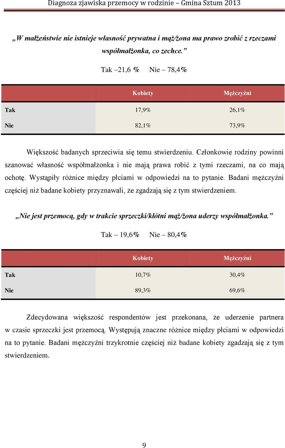 Członkowie rodziny powinni szanować własność współmałżonka i nie mają prawa robić z tymi rzeczami, na co mają ochotę. Wystąpiły różnice między płciami w odpowiedzi na to pytanie.