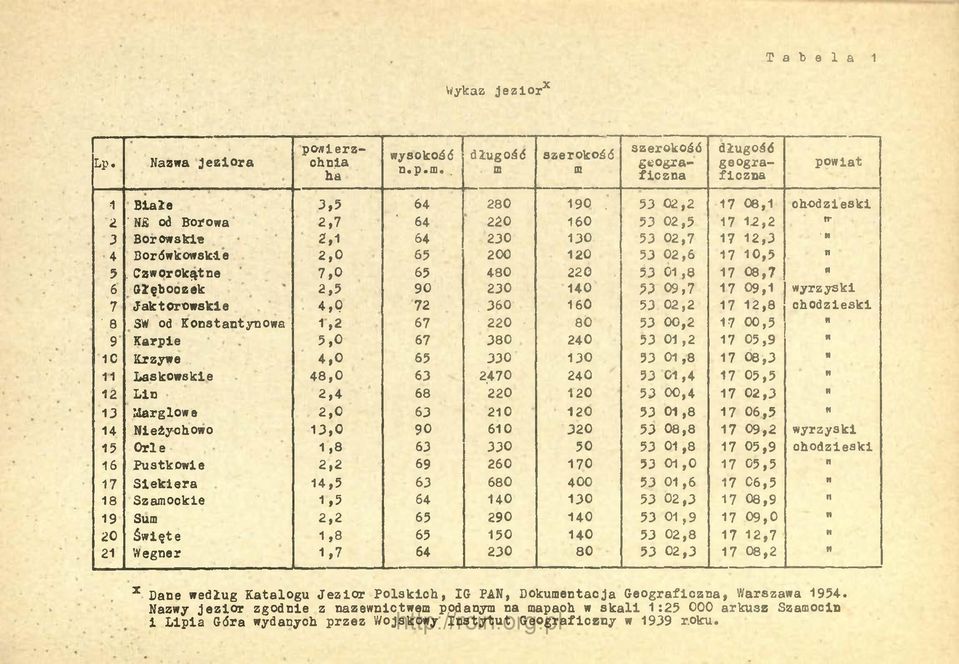 Czworokątne 7,0 65 480 220 53 01,8 17 08,7 U 6 Głęboozek 2,5 90 230 140 53 09,7 17 09,1 wyrzyski 7 Jaktorowskie 4.