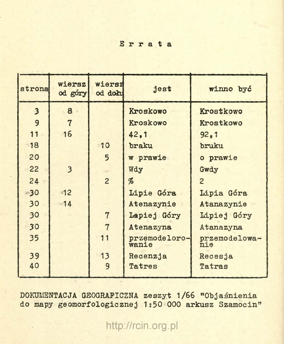 30 12 Lipie Góra Lipia Góra 30 14 Atenazynie Atanazynie 30 7 Lapiej Góry Lipiej Góry 30 7 Atenazyna Atanazyna 35 11