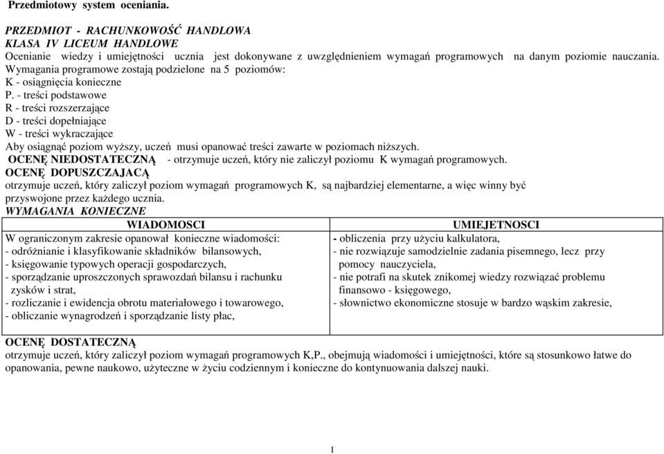 Wymagania programowe zostają podzielone na 5 poziomów: K - osiągnięcia konieczne P.