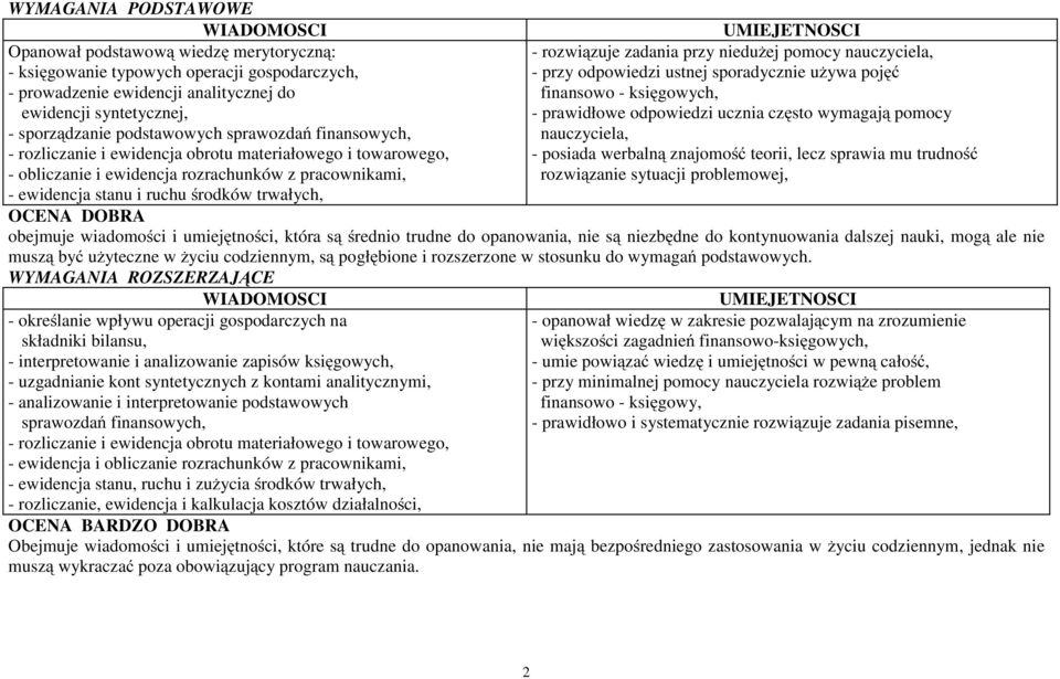 podstawowych sprawozdań finansowych, nauczyciela, - rozliczanie i ewidencja obrotu materiałowego i towarowego, - posiada werbalną znajomość teorii, lecz sprawia mu trudność - obliczanie i ewidencja