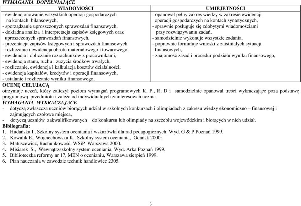 ewidencja i obliczanie rozrachunków z pracownikami, - opanował pełny zakres wiedzy w zakresie ewidencji operacji gospodarczych na kontach syntetycznych, - sprawnie posługuje się zdobytymi