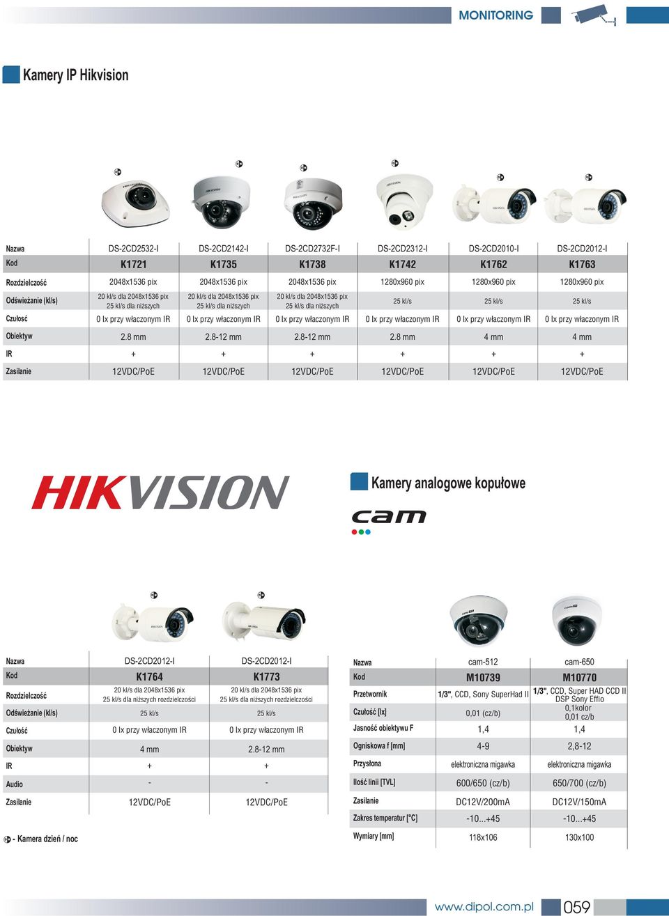 w³acznym IR kl/s 0 lx przy w³acznym IR kl/s 0 lx przy w³acznym IR kl/s 0 lx przy w³acznym IR Obiektyw.8 mm.81 mm.