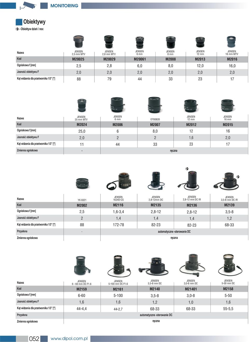 M135 M136 M139,5 1,63,4,81,81 3,58 1, K¹t widzenia dla przetwrnika 1/3 [ ] 88 1778 83 83 6833 Przys³na autmatyczne sterwanie DC Zmienna gniskwa rêczna K¹t widzenia dla przetwrnika 1/3 [ ] Przys³na