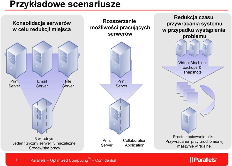 snapshots Print Server Email Server File Server Print Server 3 w jednym Jeden fizyczny serwer 3 niezależne