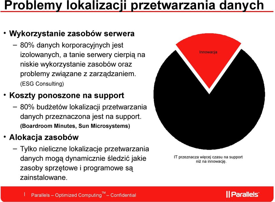 Innowacja (ESG Consulting) Koszty ponoszone na support 80% budżetów lokalizacji przetwarzania danych przeznaczona jest na support.