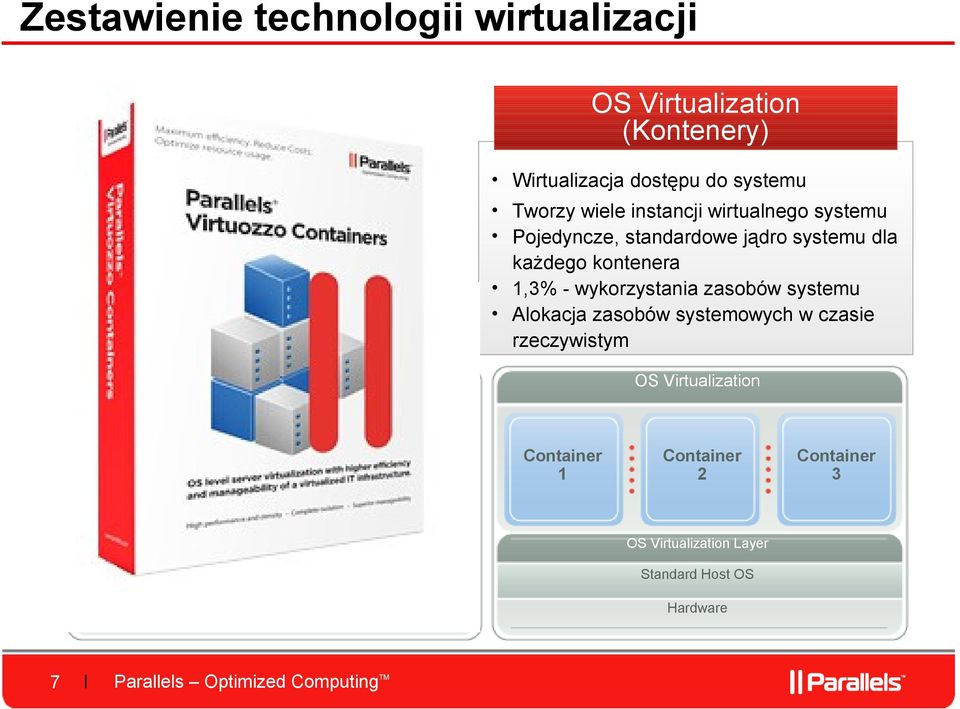 Virtualization VM 1 VM 2 VM 3 Guest OS Guest OS Guest OS Virtual Hardware Virtual Hardware Virtual Hardware Container 1 Container 2 Virtual Machine Monitor OS