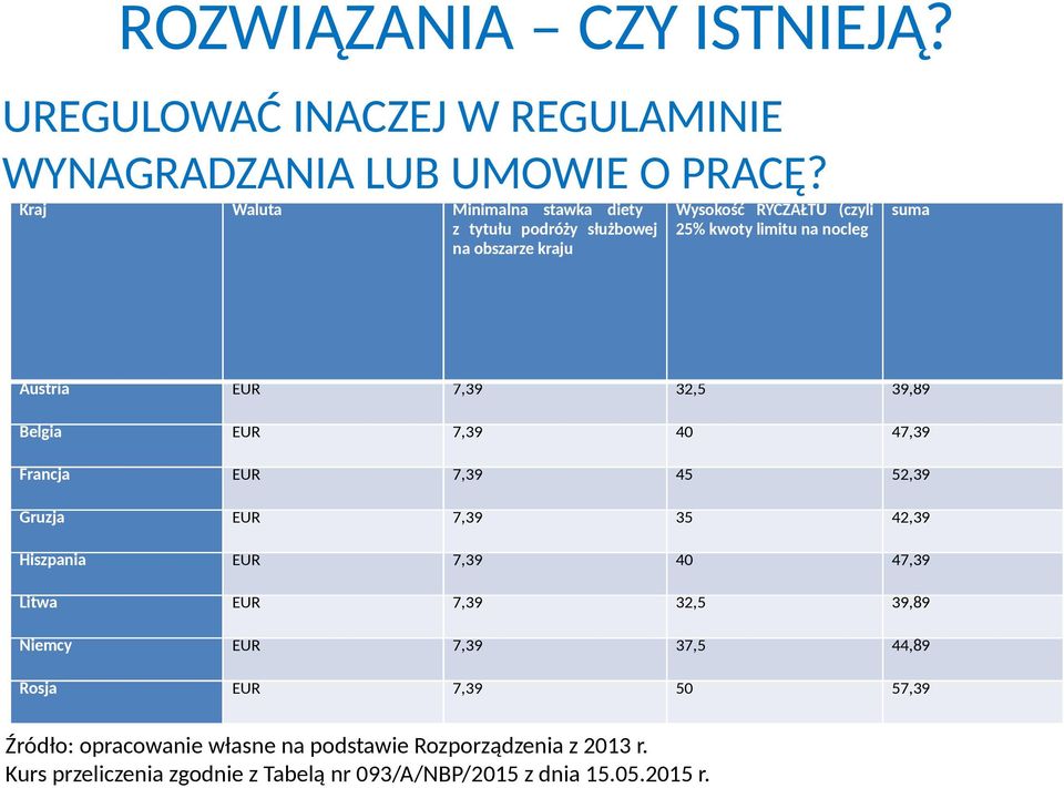 EUR 7,39 32,5 39,89 Belgia EUR 7,39 40 47,39 Francja EUR 7,39 45 52,39 Gruzja EUR 7,39 35 42,39 Hiszpania EUR 7,39 40 47,39 Litwa EUR 7,39 32,5