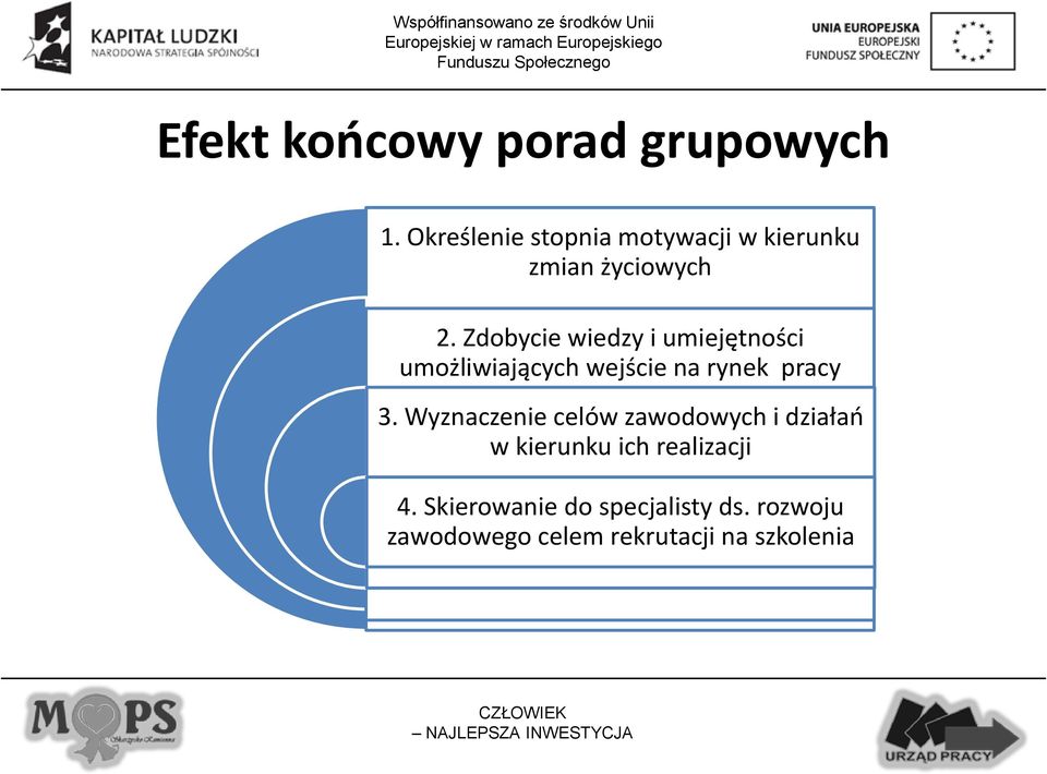 Zdobycie wiedzy i umiejętności umożliwiających wejście na rynek pracy 3.