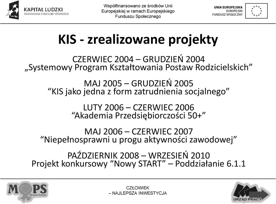 CZERWIEC 2006 Akademia Przedsiębiorczości 50+ MAJ 2006 CZERWIEC 2007 Niepełnosprawni u progu