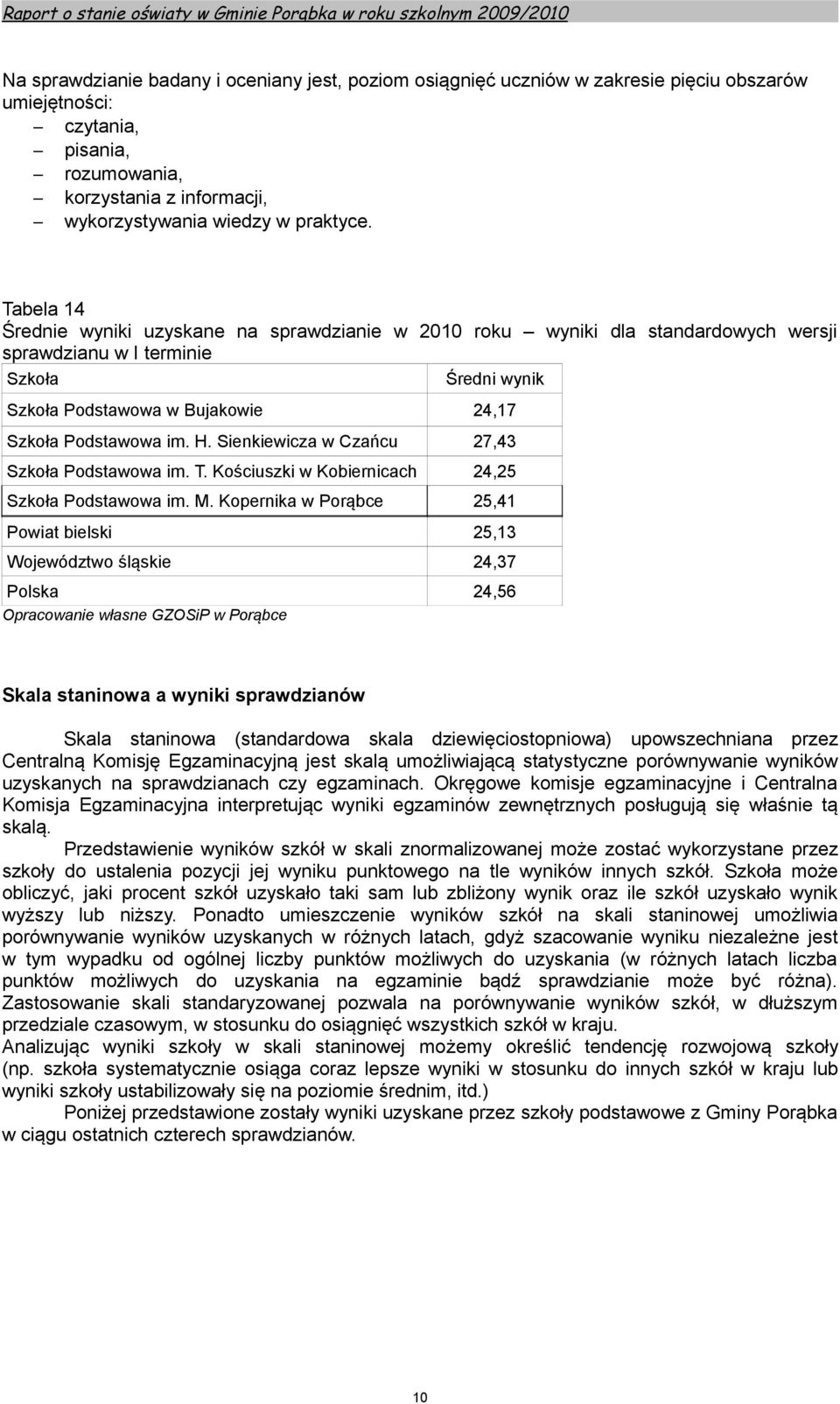 Sienkiewicza w Czańcu 27,43 Szkoła Podstawowa im. T. Kościuszki w Kobiernicach 24,25 Szkoła Podstawowa im. M.