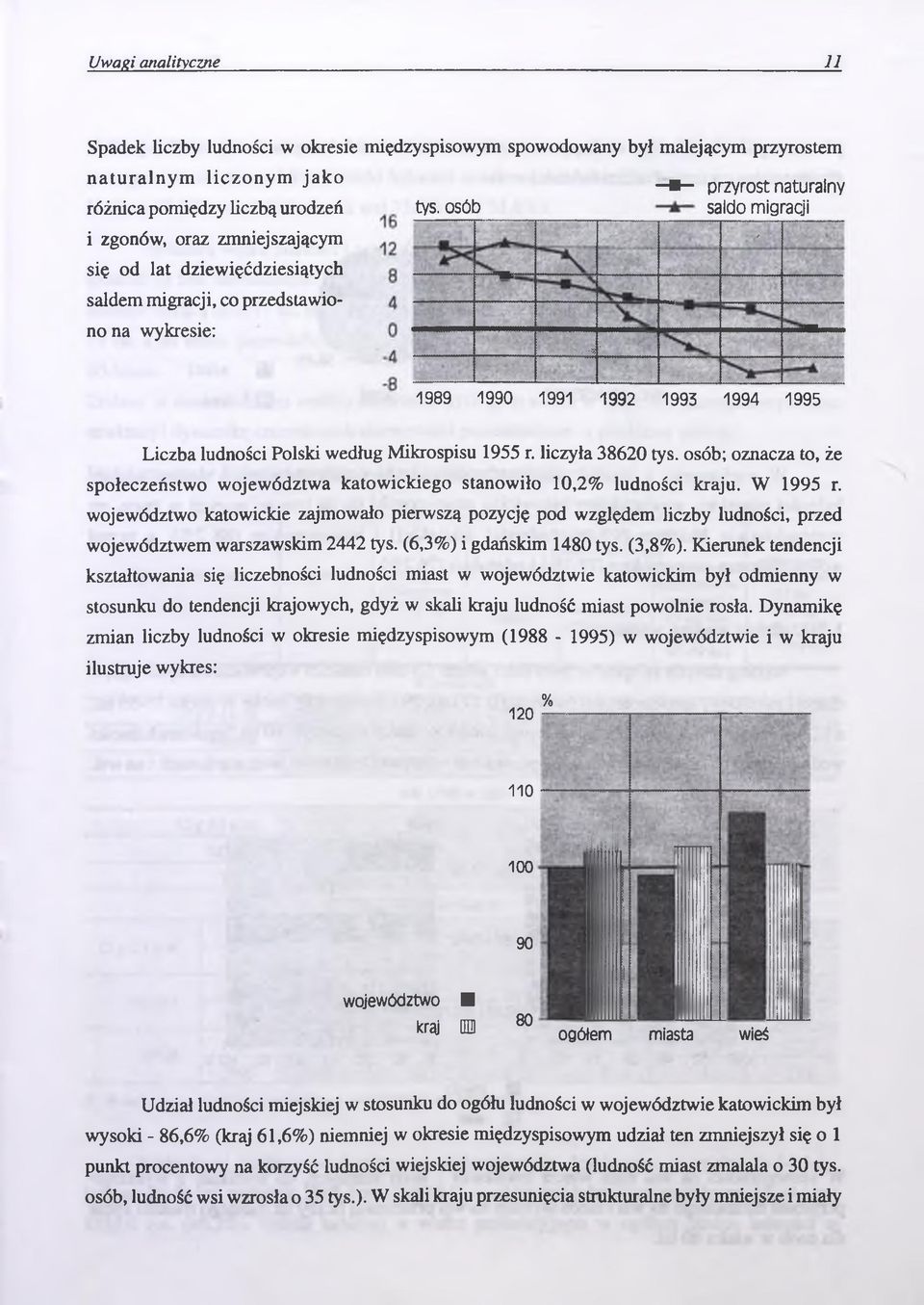 Liczba ludności Polski według Mikrospisu 1955 r. liczyła 38620 tys. osób; oznacza to, że społeczeństwo województwa katowickiego stanowiło 10,2% ludności kraju. W 1995 r.
