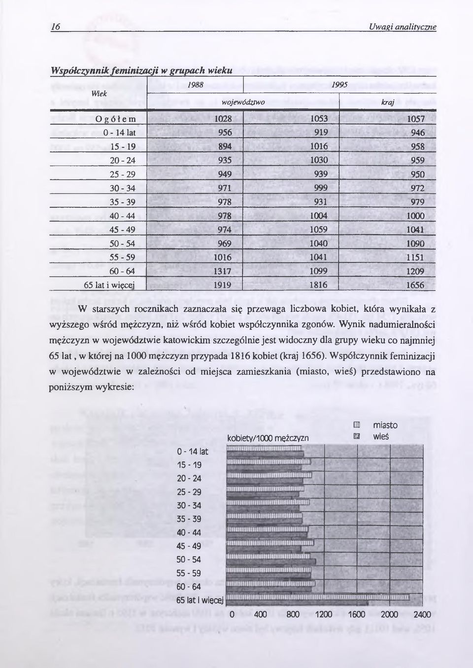 liczbowa kobiet, która wynikała z wyższego wśród mężczyzn, niż wśród kobiet współczynnika zgonów.