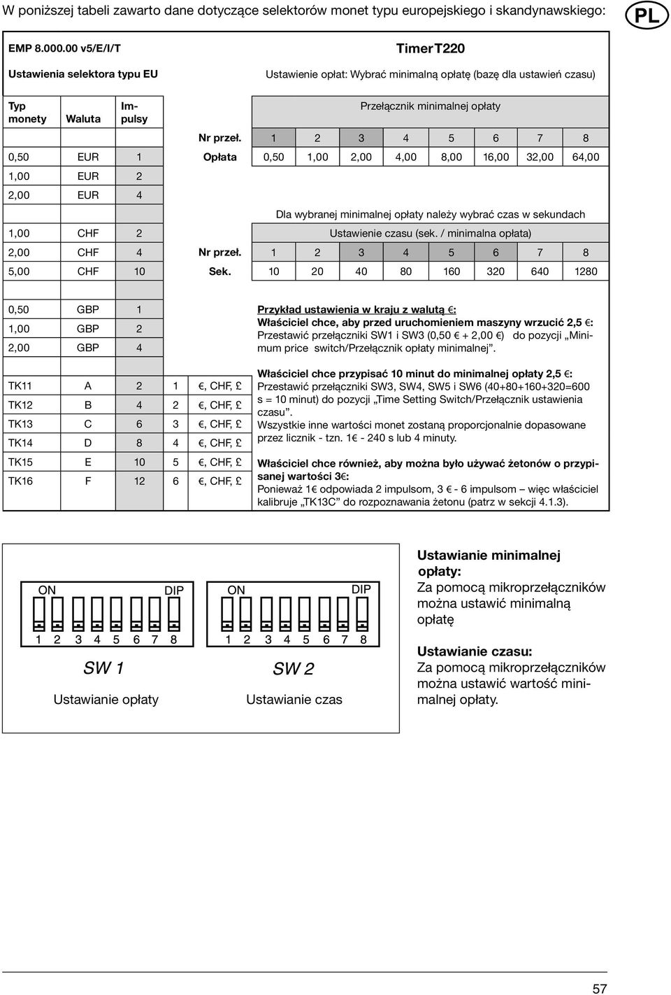 1 2 3 4 5 6 7 8 0,50 EUR 1 Opłata 0,50 1,00 2,00 4,00 8,00 16,00 32,00 64,00 1,00 EUR 2 2,00 EUR 4 Dla wybranej minimalnej opłaty należy wybrać czas w sekundach 1,00 CHF 2 Ustawienie czasu (sek.