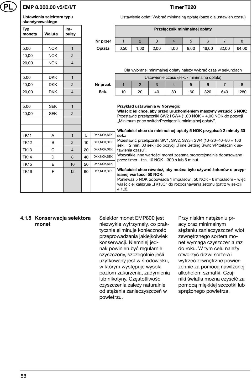 2 3 4 5 6 7 8 5,00 NOK 1 Opłata 0,50 1,00 2,00 4,00 8,00 16,00 32,00 64,00 10,00 NOK 2 20,00 NOK 4 Dla wybranej minimalnej opłaty należy wybrać czas w sekundach 5,00 DKK 1 Ustawienie czasu (sek.
