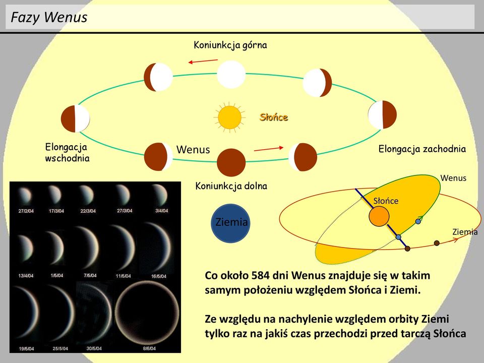 Wenus Ziemia Co około 584 dni Wenus znajduje się w takim samym położeniu