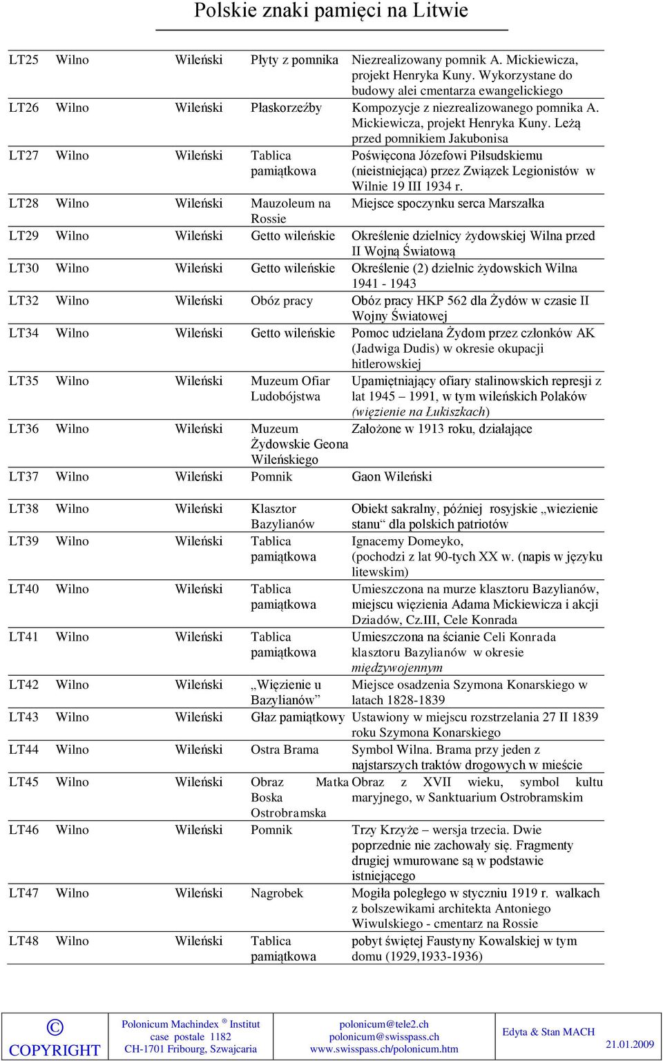 Leżą przed pomnikiem Jakubonisa LT27 Wilno Wileński Tablica Poświęcona Józefowi Piłsudskiemu (nieistniejąca) przez Związek Legionistów w Wilnie 19 III 1934 r.