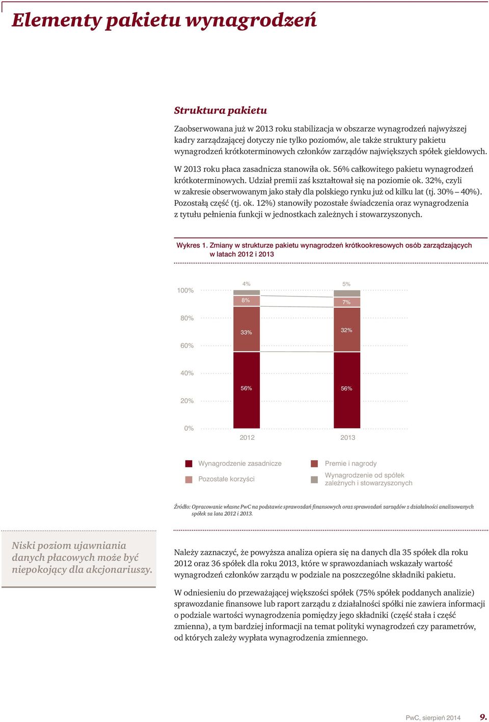 Udział premii zaś kształtował się na poziomie ok. 32%, czyli w zakresie obserwowanym jako stały dla polskiego rynku już od kilku lat (tj. 30% 40%). Pozostałą część (tj. ok. 12%) stanowiły pozostałe świadczenia oraz wynagrodzenia z tytułu pełnienia funkcji w jednostkach zależnych i stowarzyszonych.