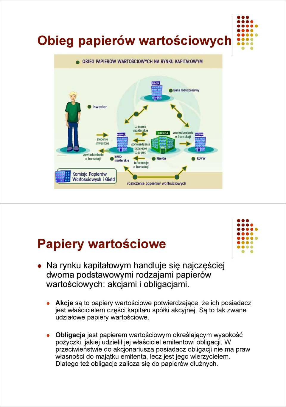 Są to tak zwane udziałowe papiery wartościowe.