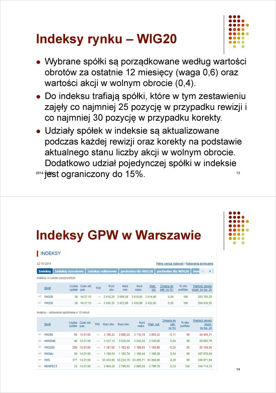 Do indeksu trafiają spółki, które w tym zestawieniu zajęły co najmniej 25 pozycję w przypadku rewizji i co najmniej 30 pozycję w przypadku