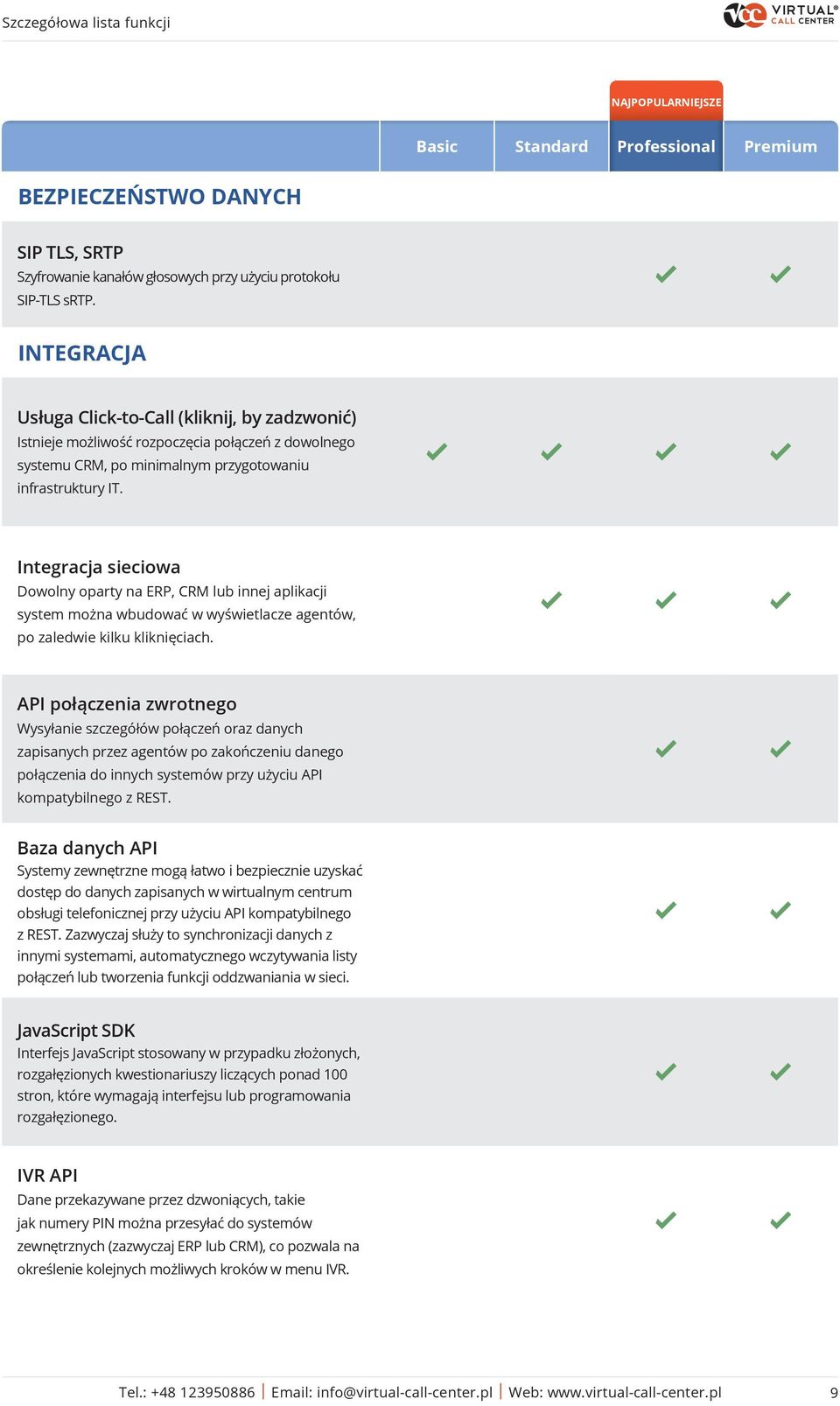 Integracja sieciowa Dowolny oparty na ERP, CRM lub innej aplikacji system można wbudować w wyświetlacze agentów, po zaledwie kilku kliknięciach.