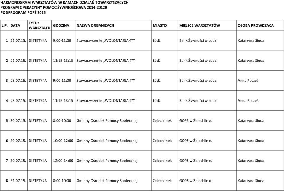 07.15. DIETETYKA 9:00-11:00 Stowarzyszenie WOLONTARJA-TY Łódź Bank Żywności w Łodzi Anna Pacześ 4 23.07.15. DIETETYKA 11:15-13:15 Stowarzyszenie WOLONTARJA-TY Łódź Bank Żywności w Łodzi Anna Pacześ 5 30.