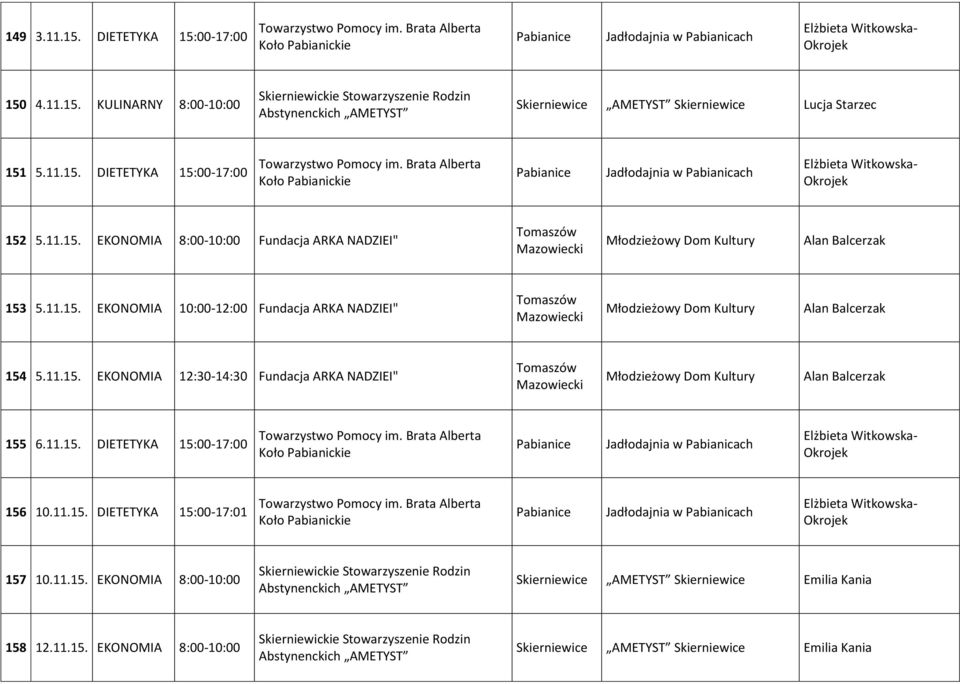 11.15. DIETETYKA 15:00-17:00 Koło Pabianickie Pabianice Jadłodajnia w Pabianicach Elżbieta Witkowska- Okrojek 156 10.11.15. DIETETYKA 15:00-17:01 Koło Pabianickie Pabianice Jadłodajnia w Pabianicach Elżbieta Witkowska- Okrojek 157 10.