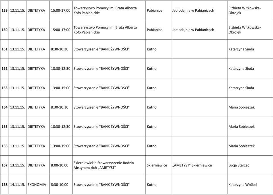 11.15. DIETETYKA 8:30-10:30 Stowarzyszenie "BANK ŻYWNOŚCI" Kutno Maria Sobieszek 165 13.11.15. DIETETYKA 10:30-12:30 Stowarzyszenie "BANK ŻYWNOŚCI" Kutno Maria Sobieszek 166 13.11.15. DIETETYKA 13:00-15:00 Stowarzyszenie "BANK ŻYWNOŚCI" Kutno Maria Sobieszek 167 13.