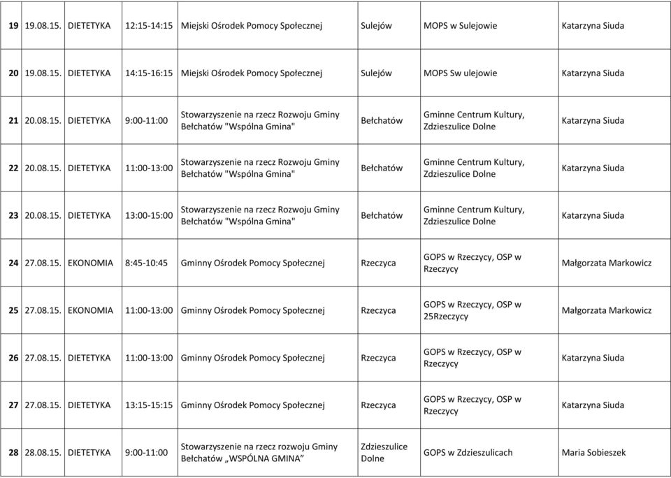08.15. DIETETYKA 13:00-15:00 Stowarzyszenie na rzecz Rozwoju Gminy Bełchatów "Wspólna Gmina" Bełchatów Gminne Centrum Kultury, Zdzieszulice Dolne Katarzyna Siuda 24 27.08.15. EKONOMIA 8:45-10:45 Gminny Ośrodek Pomocy Społecznej Rzeczyca GOPS w Rzeczycy, OSP w Rzeczycy Małgorzata Markowicz 25 27.