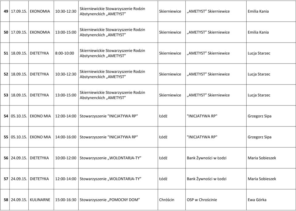 09.15. DIETETYKA 10:00-12:00 Stowarzyszenie WOLONTARJA-TY Łódź Bank Żywności w Łodzi Maria Sobieszek 57 24.09.15. DIETETYKA 12:00-14:00 Stowarzyszenie WOLONTARJA-TY Łódź Bank Żywności w Łodzi Maria Sobieszek 58 24.