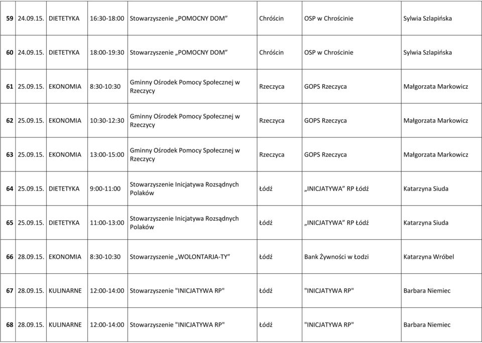 09.15. EKONOMIA 13:00-15:00 Gminny Ośrodek Pomocy Społecznej w Rzeczycy Rzeczyca GOPS Rzeczyca Małgorzata Markowicz 64 25.09.15. DIETETYKA 9:00-11:00 Stowarzyszenie Inicjatywa Rozsądnych Polaków Łódź INICJATYWA RP Łódź Katarzyna Siuda 65 25.