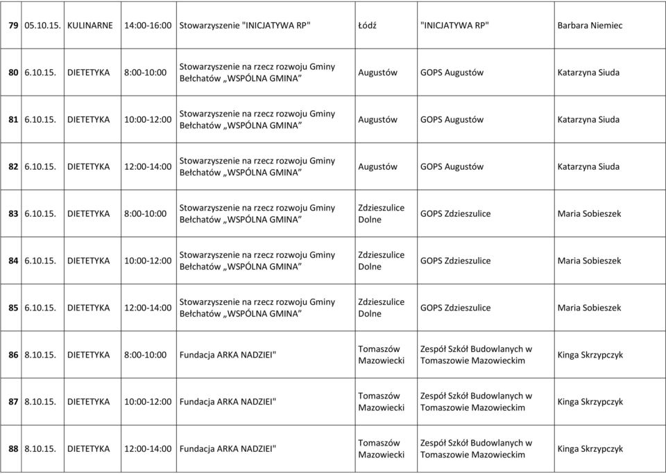 10.15. DIETETYKA 8:00-10:00 Stowarzyszenie na rzecz rozwoju Gminy Bełchatów WSPÓLNA GMINA Zdzieszulice Dolne GOPS Zdzieszulice Maria Sobieszek 84 6.10.15. DIETETYKA 10:00-12:00 Stowarzyszenie na rzecz rozwoju Gminy Bełchatów WSPÓLNA GMINA Zdzieszulice Dolne GOPS Zdzieszulice Maria Sobieszek 85 6.