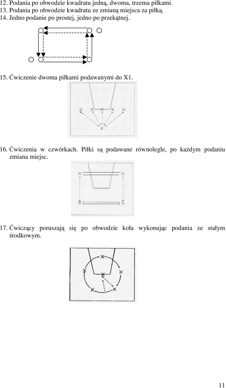 Jedno podanie po prostej, jedno po przekątnej. 15. Ćwiczenie dwoma piłkami podawanymi do X1. 16.