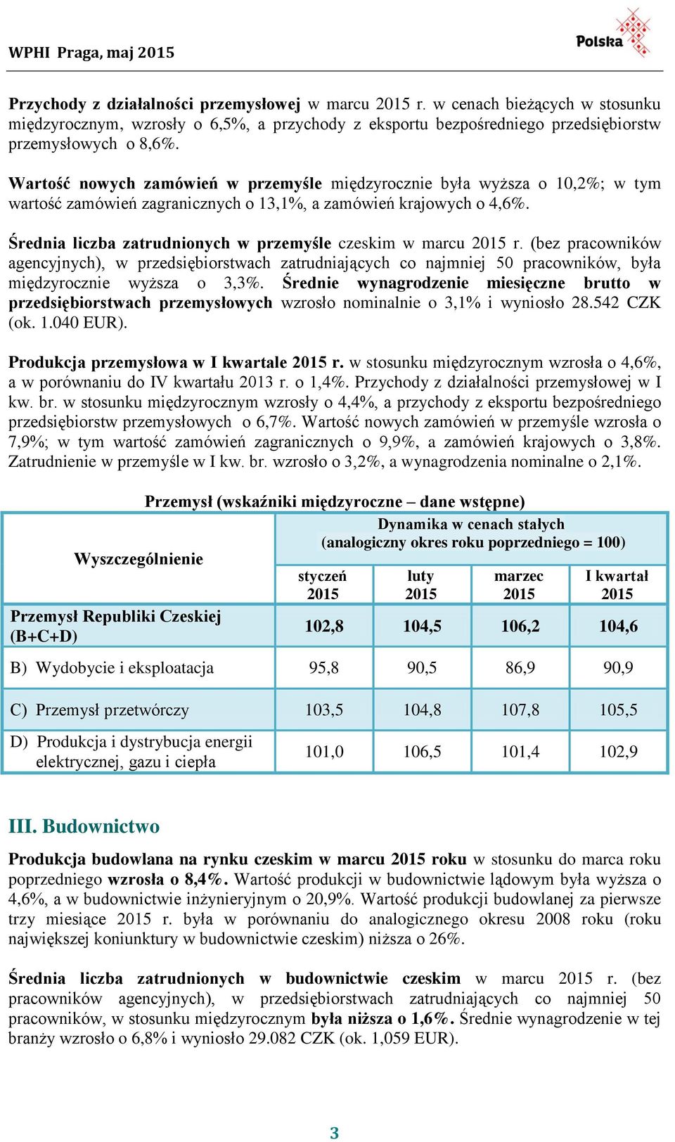 Średnia liczba zatrudnionych w przemyśle czeskim w marcu 2015 r. (bez pracowników agencyjnych), w przedsiębiorstwach zatrudniających co najmniej 50 pracowników, była międzyrocznie wyższa o 3,3%.