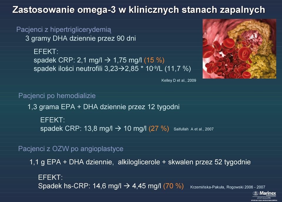 , 2009 Pacjenci po hemodializie 1,3 grama EPA + DHA dziennie przez 12 tygodni EFEKT: spadek CRP: 13,8 mg/l 10 mg/l (27 %) Saifullah A et al.