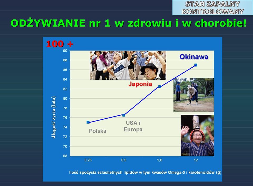 zdrowiu i w