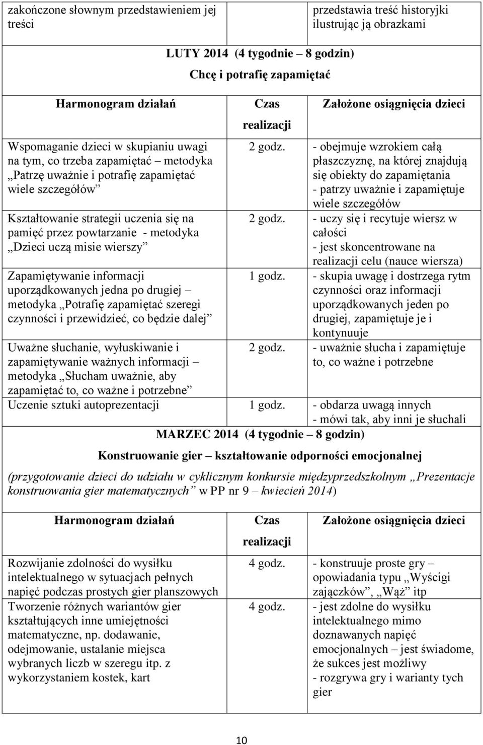 jedna po drugiej metodyka Potrafię zapamiętać szeregi czynności i przewidzieć, co będzie dalej Uważne słuchanie, wyłuskiwanie i zapamiętywanie ważnych informacji metodyka Słucham uważnie, aby