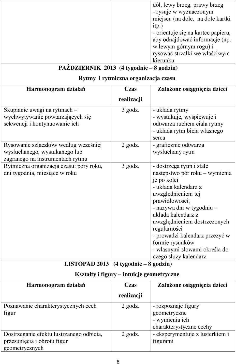 przesunięcia i obrotu figur geometrycznych dół, lewy brzeg, prawy brzeg - rysuje w wyznaczonym miejscu (na dole, na dole kartki itp.) - orientuje się na kartce papieru, aby odnajdować informacje (np.