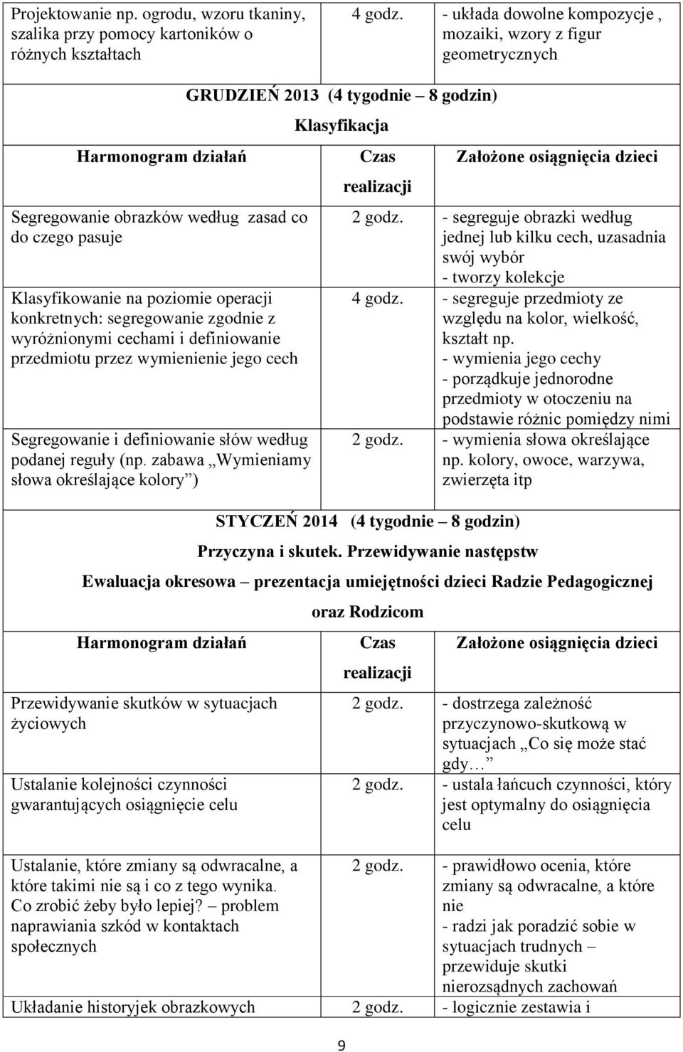 segregowanie zgodnie z wyróżnionymi cechami i definiowanie przedmiotu przez wymienienie jego cech Segregowanie i definiowanie słów według podanej reguły (np.