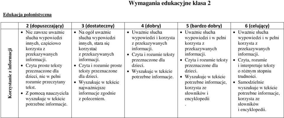 przekazywanych przekazywanych przekazywanych z przekazywanych Czyta i rozumie teksty informacji.