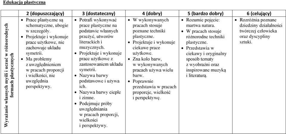 zachowuje układu ciekawe prace Przedstawia w symetrii. użytkowe.