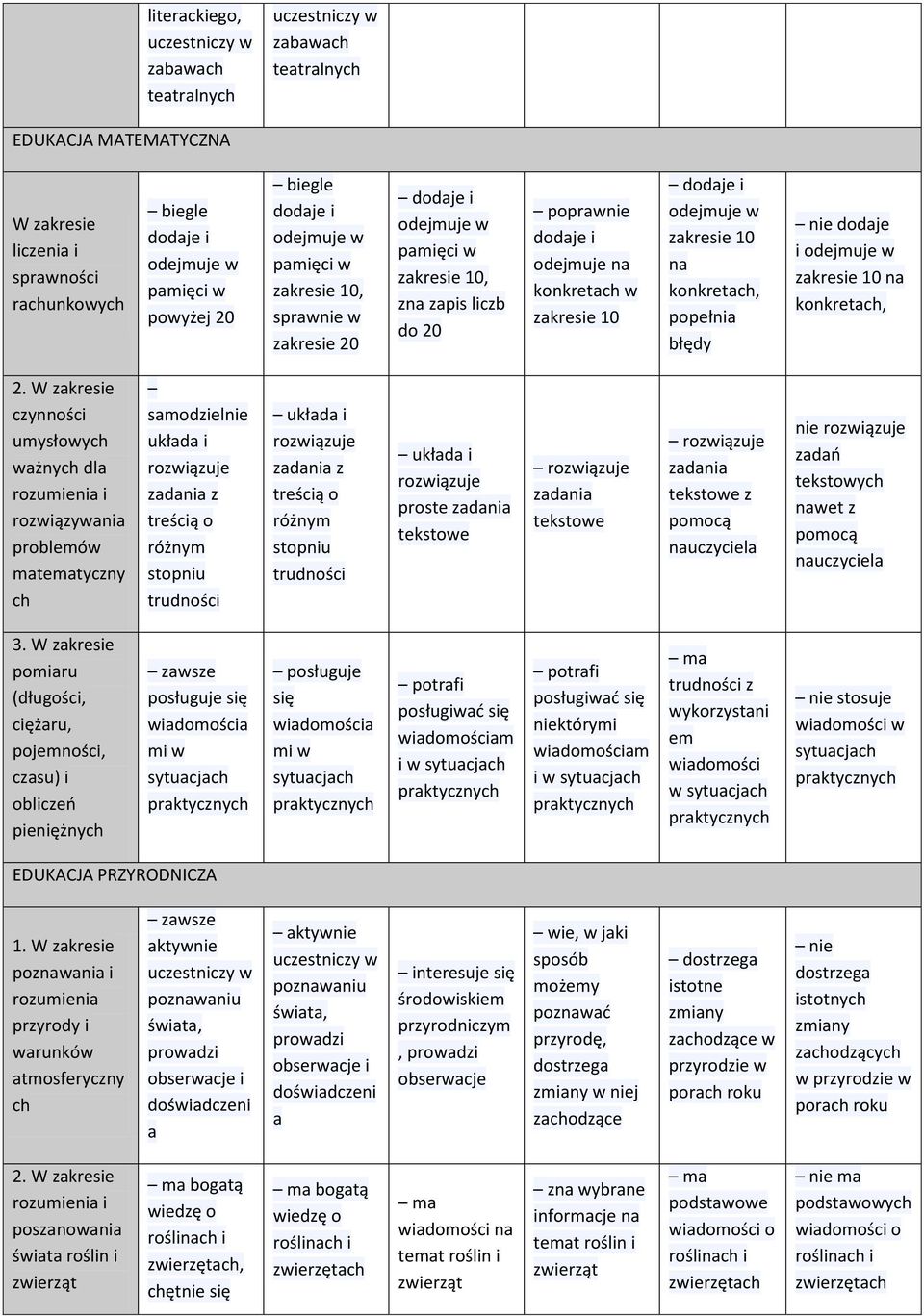 W czynnośc umysłowych ważnych dla rozumena rozwązywana problemów matematyczny ch układa rozwązuje zadana z treścą o różnym stopnu trudnośc układa rozwązuje zadana z treścą o różnym stopnu trudnośc