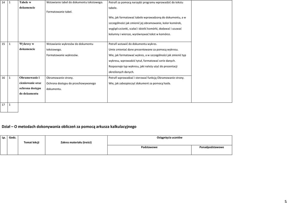 wyrównywać tekst w komórce. 15 1 Wykresy w dokumencie 16 1 Obramowanie i cieniowanie oraz ochrona dostępu do dokumentu Wstawianie wykresów do dokumentu tekstowego. Formatowanie wykresów.