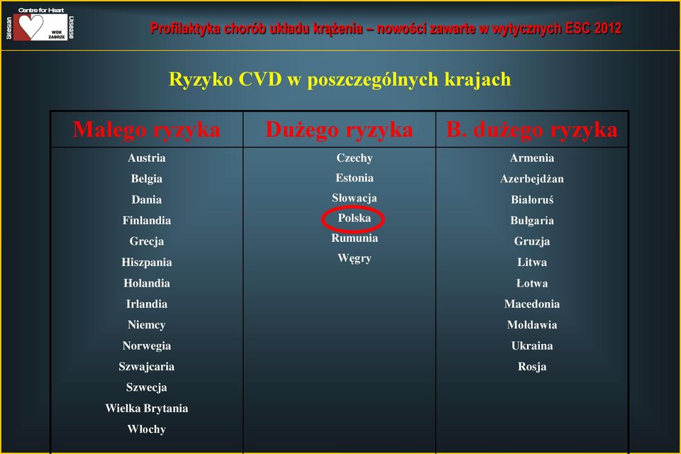 Niemcy Norwegia Szwajcaria Szwecja Wielka Brytania Włochy Czechy Estonia Słowacja