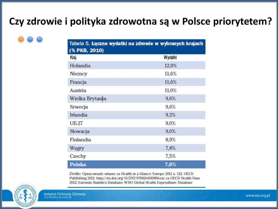 zdrowotna są w