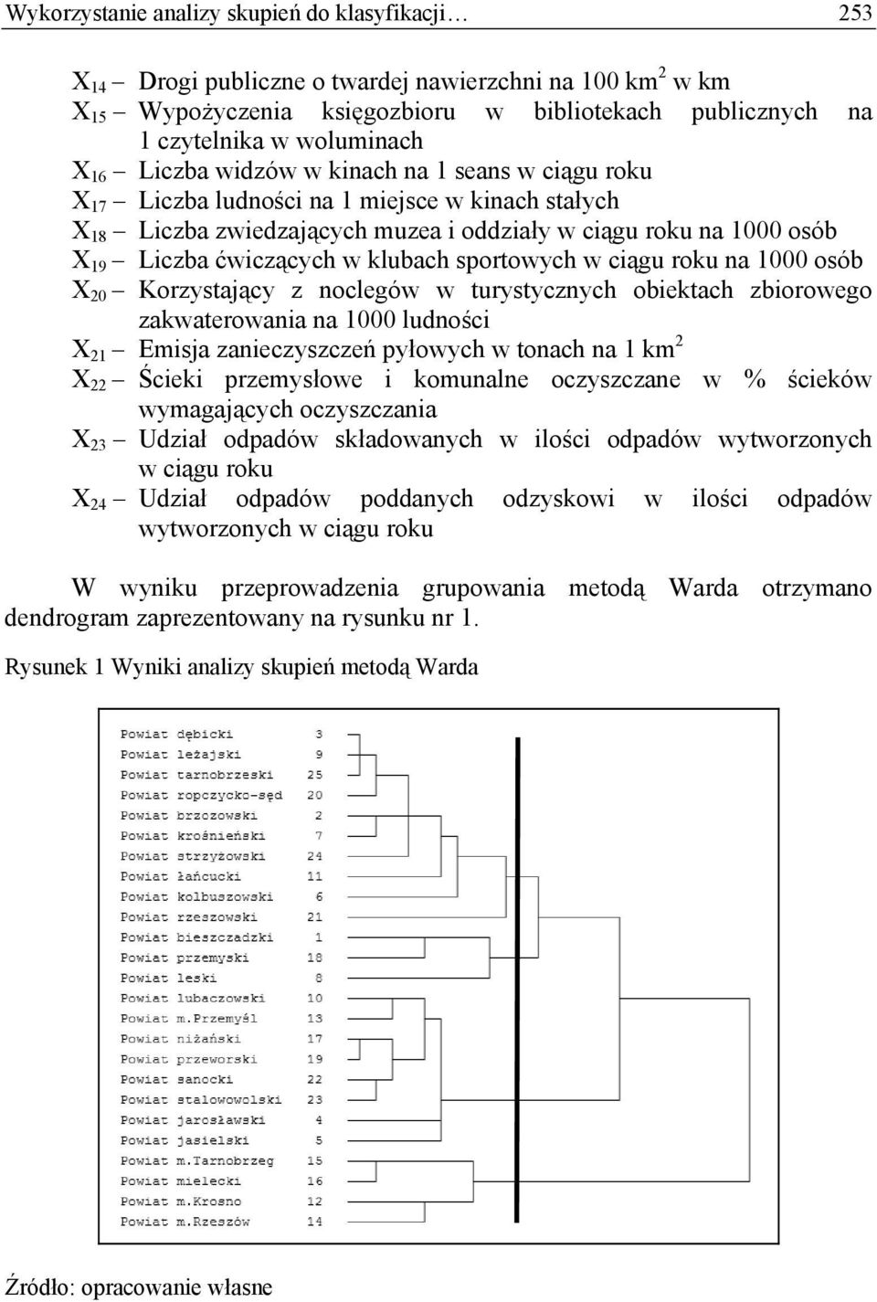 klubach sportowych w ciągu roku na 1000 osób X 20 Korzystający z noclegów w turystycznych obiektach zbiorowego zakwaterowania na 1000 ludności X 21 Emisja zanieczyszczeń pyłowych w tonach na 1 km 2 X