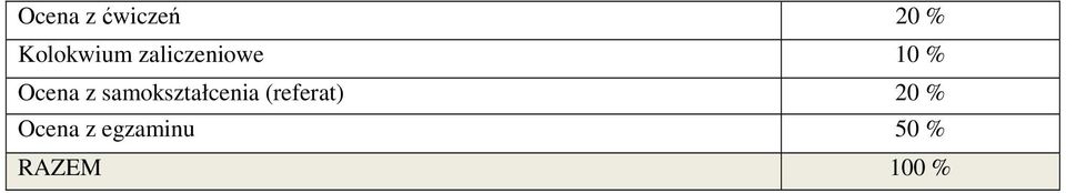 samokształcenia (referat) 20 %