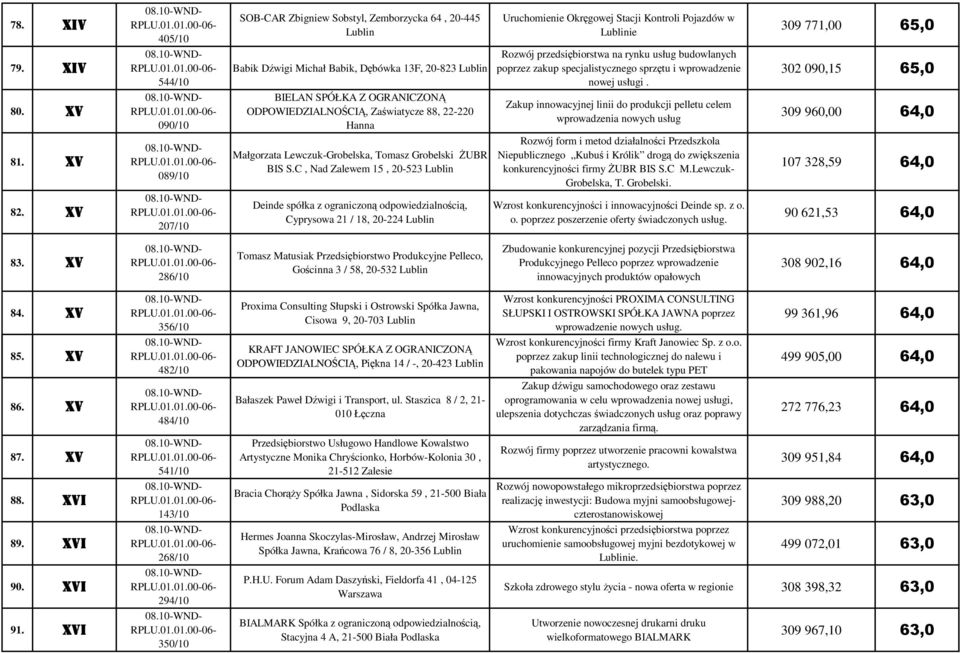 22-220 Hanna Małgorzata Lewczuk-Grobelska, Tomasz Grobelski śubr BIS S.