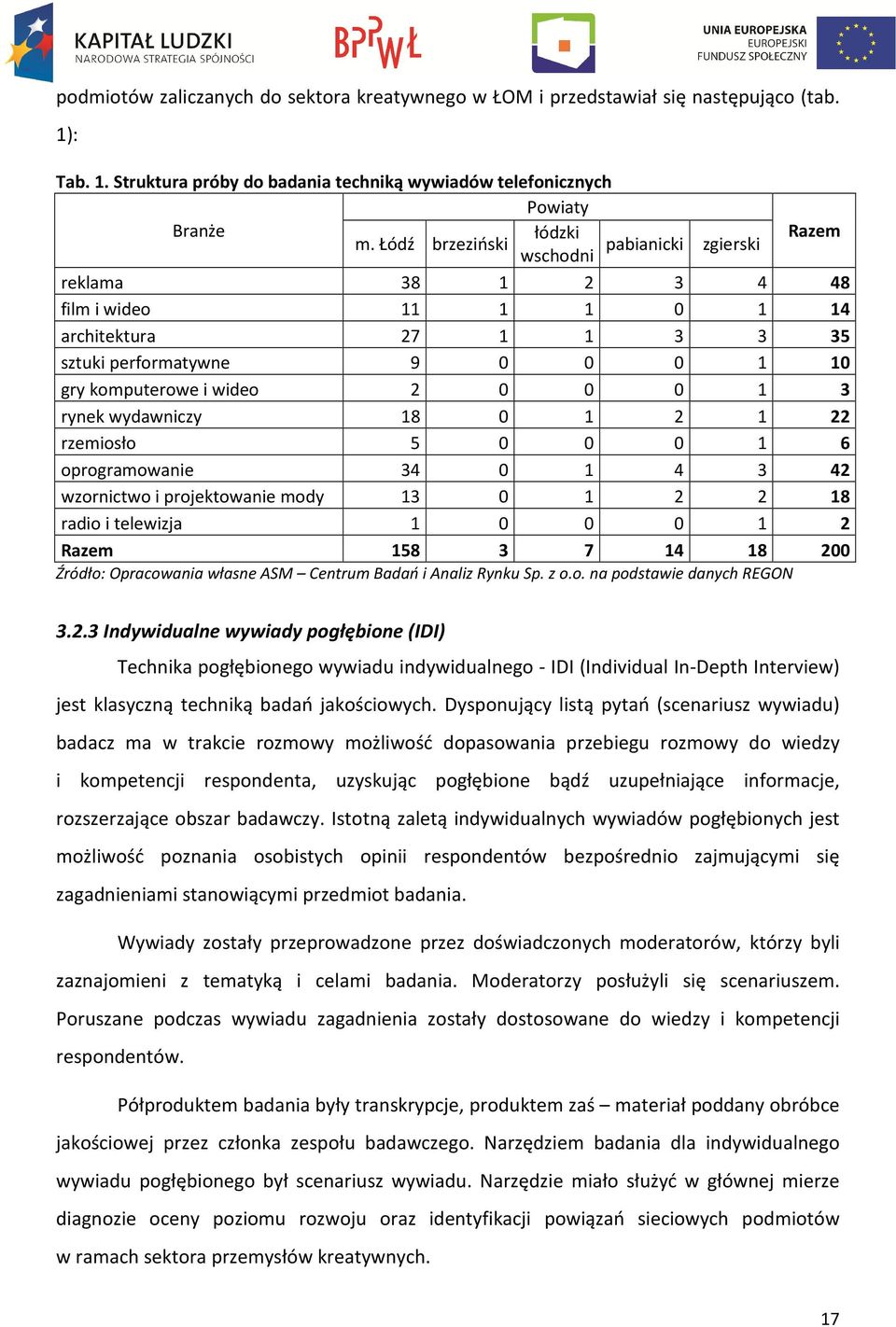 wydawniczy 18 0 1 2 1 22 rzemiosło 5 0 0 0 1 6 oprogramowanie 34 0 1 4 3 42 wzornictwo i projektowanie mody 13 0 1 2 2 18 radio i telewizja 1 0 0 0 1 2 Razem 158 3 7 14 18 200 Źródło: Opracowania