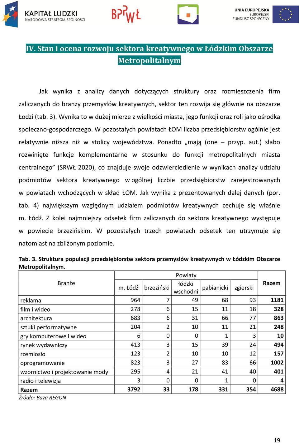 W pozostałych powiatach ŁOM liczba przedsiębiorstw ogólnie jest relatywnie niższa niż w stolicy województwa. Ponadto mają (one przyp. aut.